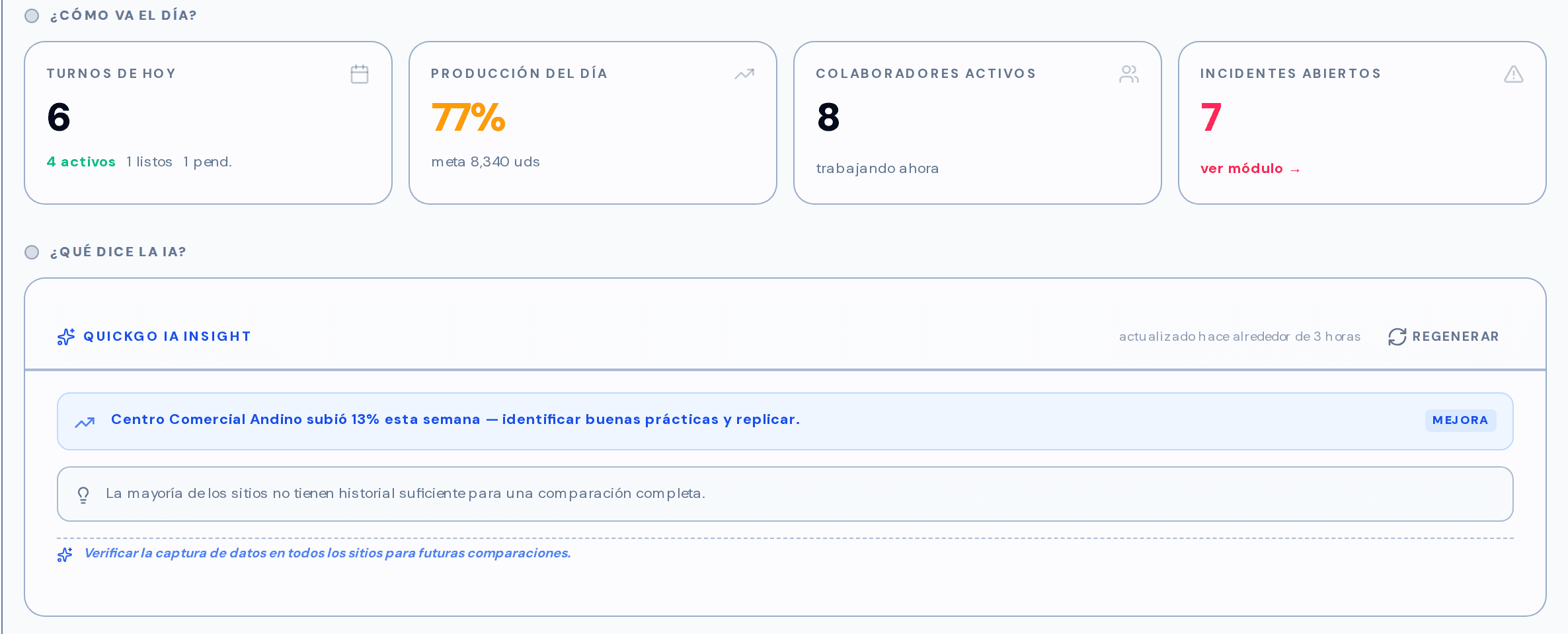 Panel de QuickGo Operaciones: turnos del día, producción, colaboradores activos, incidentes abiertos y el resumen automático del asistente.