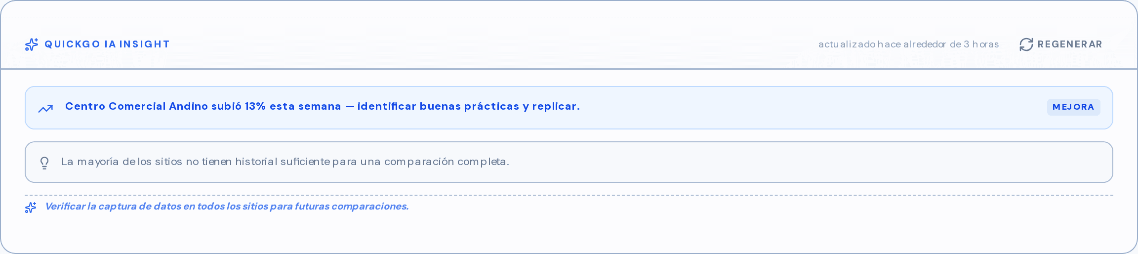 Panel de insights de QuickGo: una recomendación destacada sobre un sitio que subió su producción, una nota sobre el historial disponible y una acción sugerida.